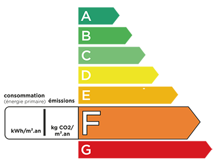 DPE_consommation